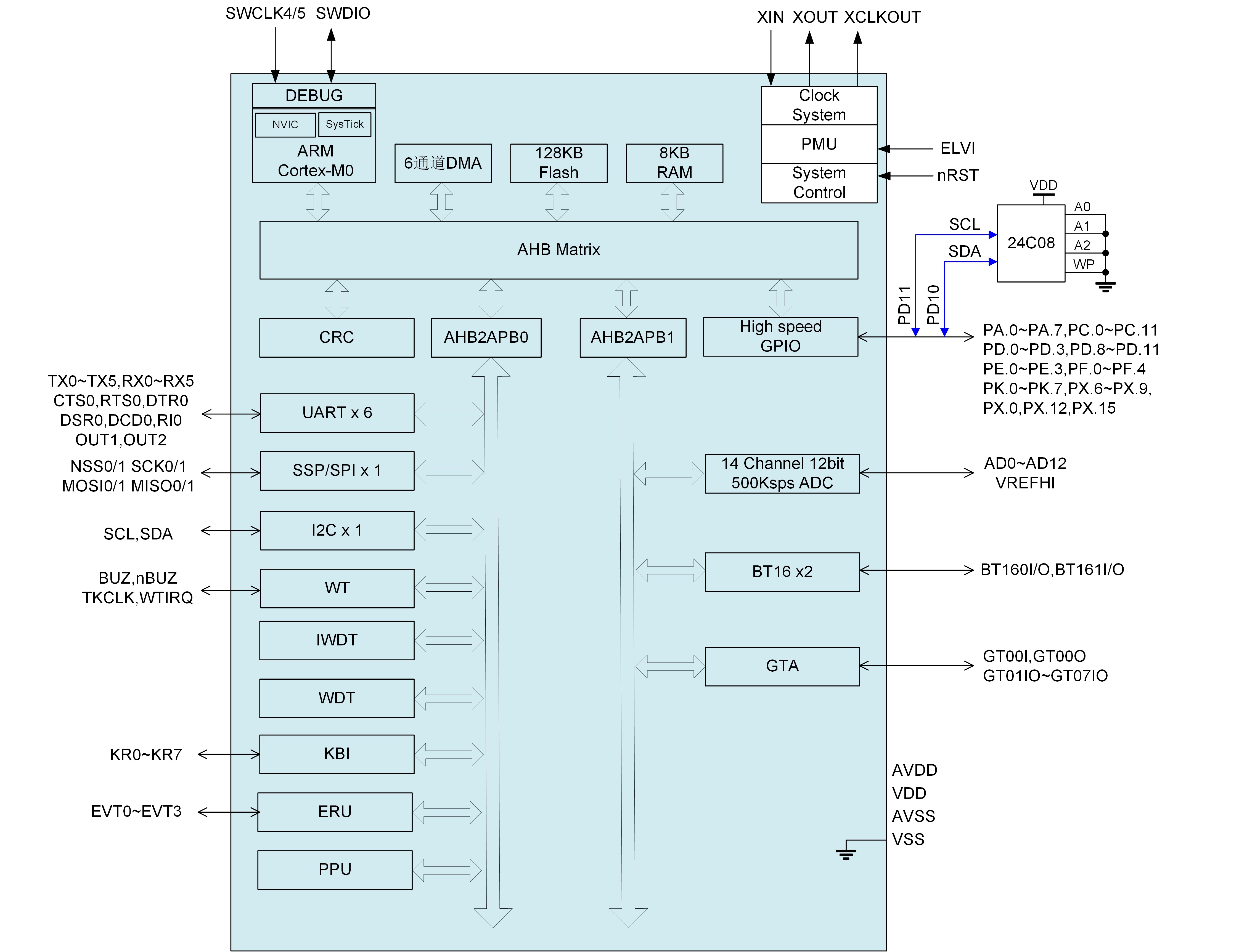 SC32F57128(64) 中英文同（9000&3450）PS裁剪.png