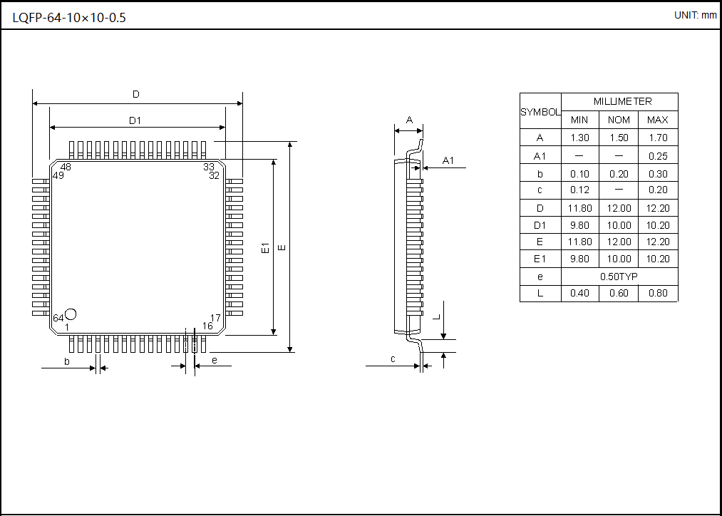 LQFP-64-10×10-0.5