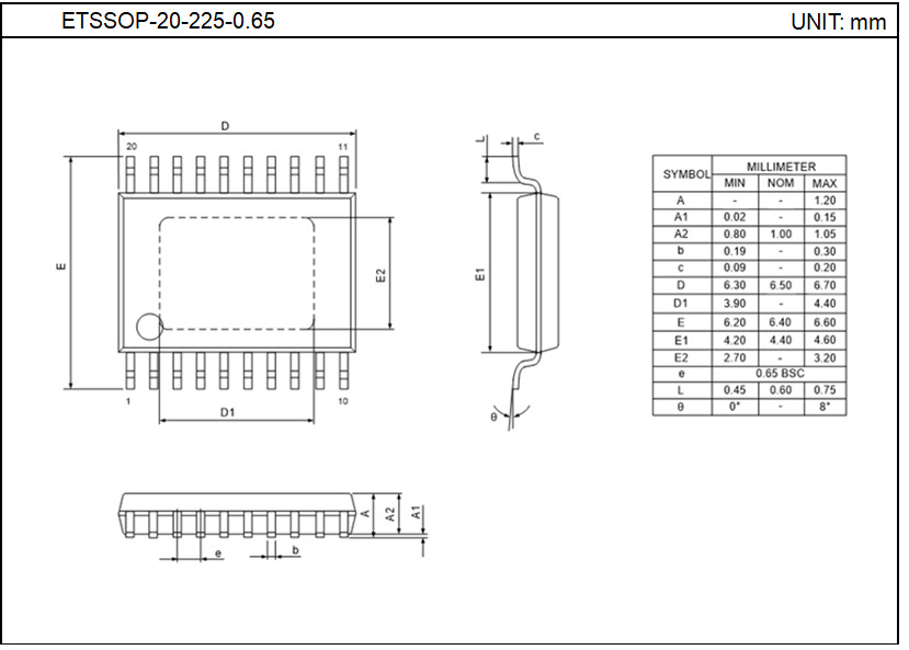 ETSSOP-20-225-0.65