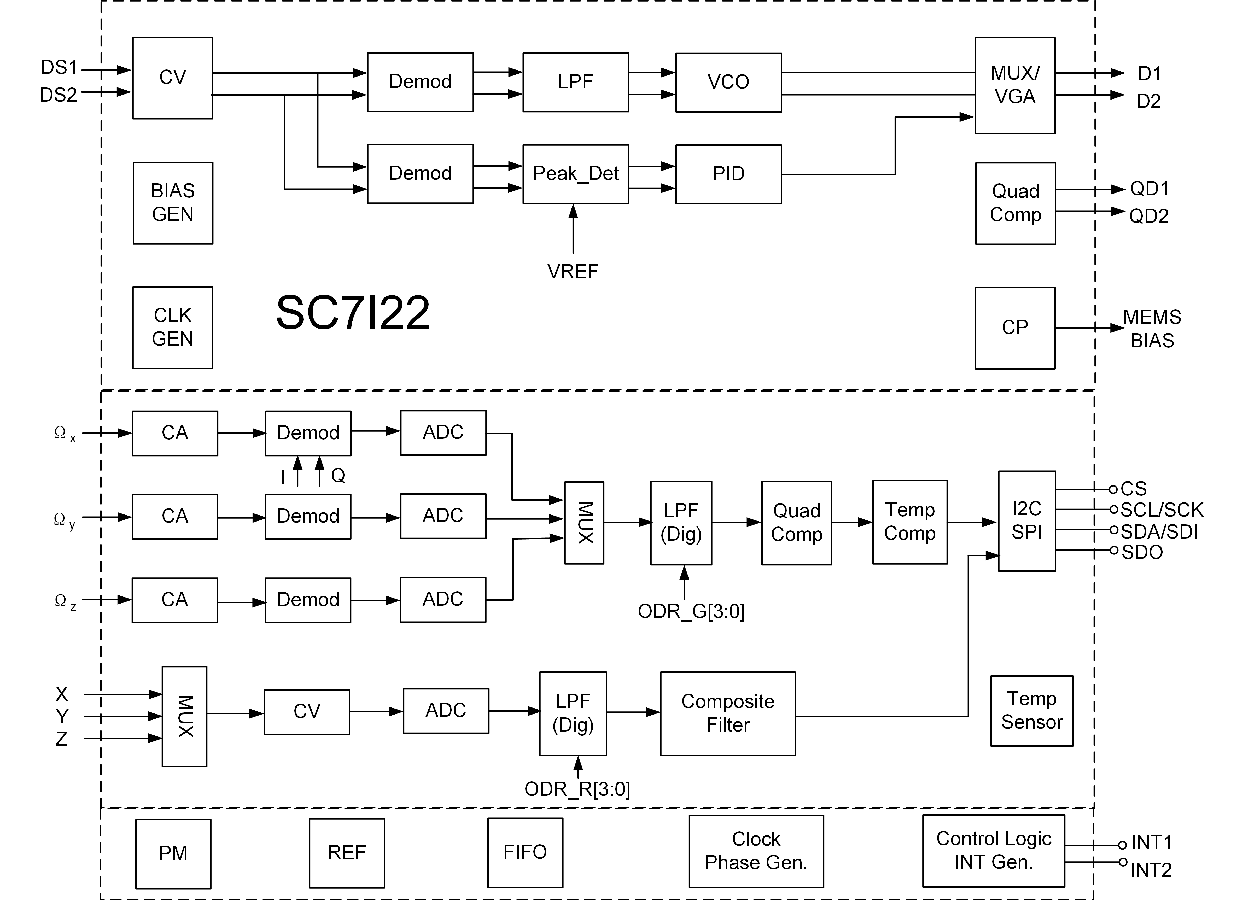 SC7I22-士兰微电子中文官网