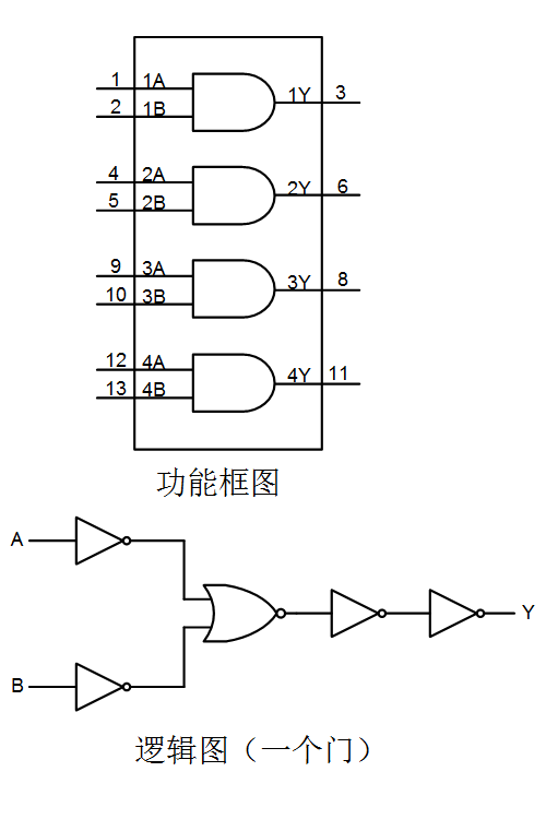 1786083567558825wkC3.png SLP74HC08中文.png